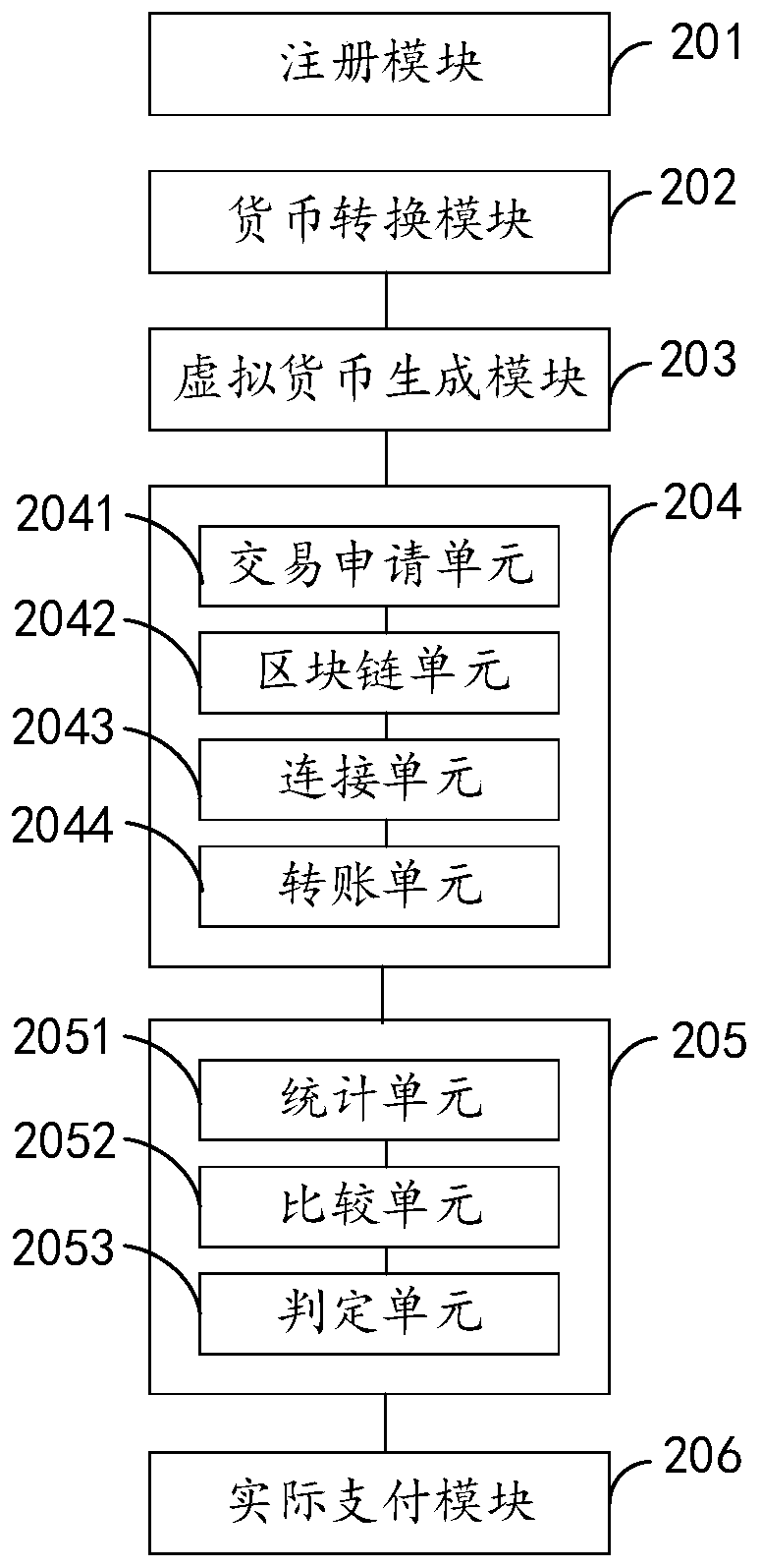 Electronic payment system and method, intelligent terminal and storage medium