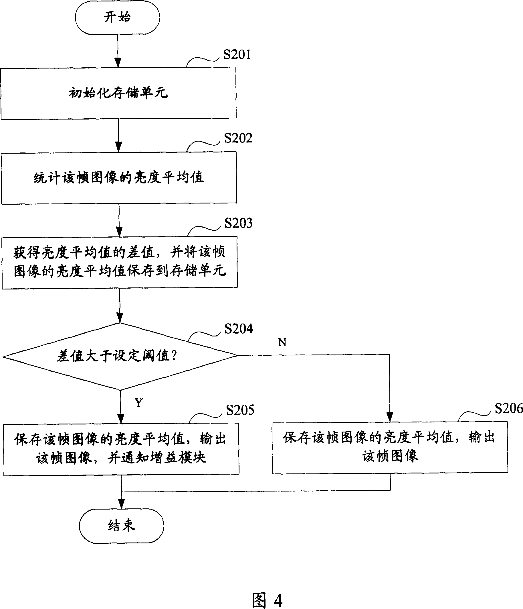 A method of image processing and camera device