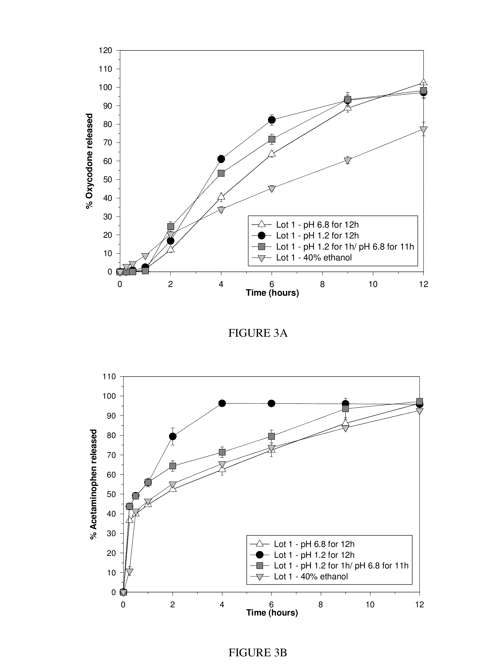 Misuse preventative, controlled release formulation