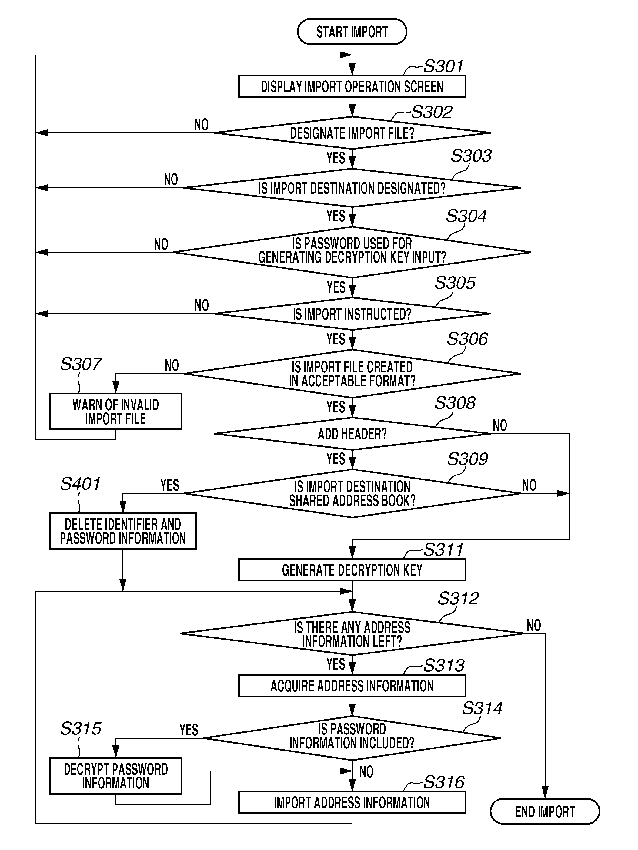 Control method of image communication apparatus, data distribution system, export apparatus, and import apparatus