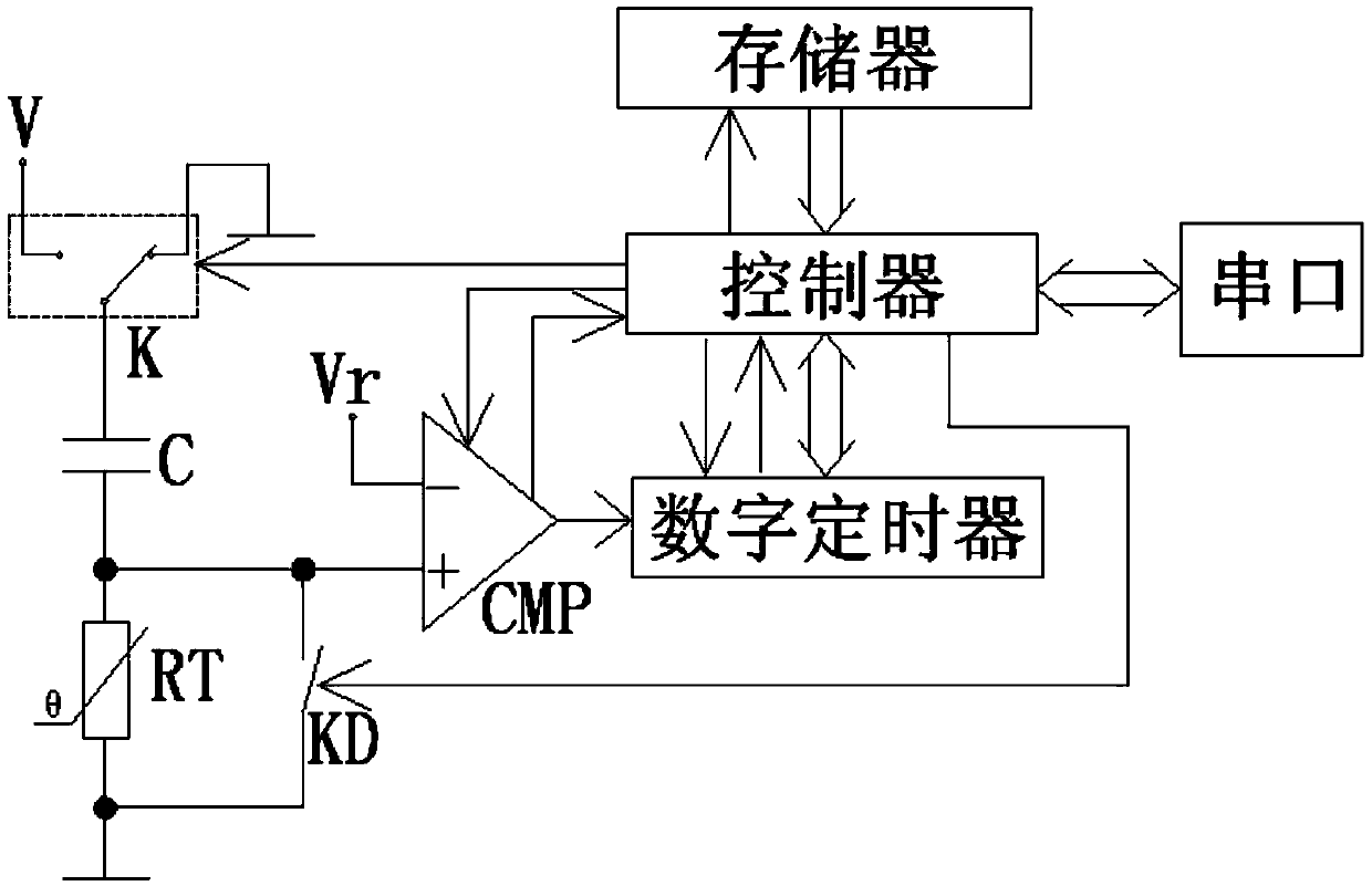 Thermistor Temperature Sensor