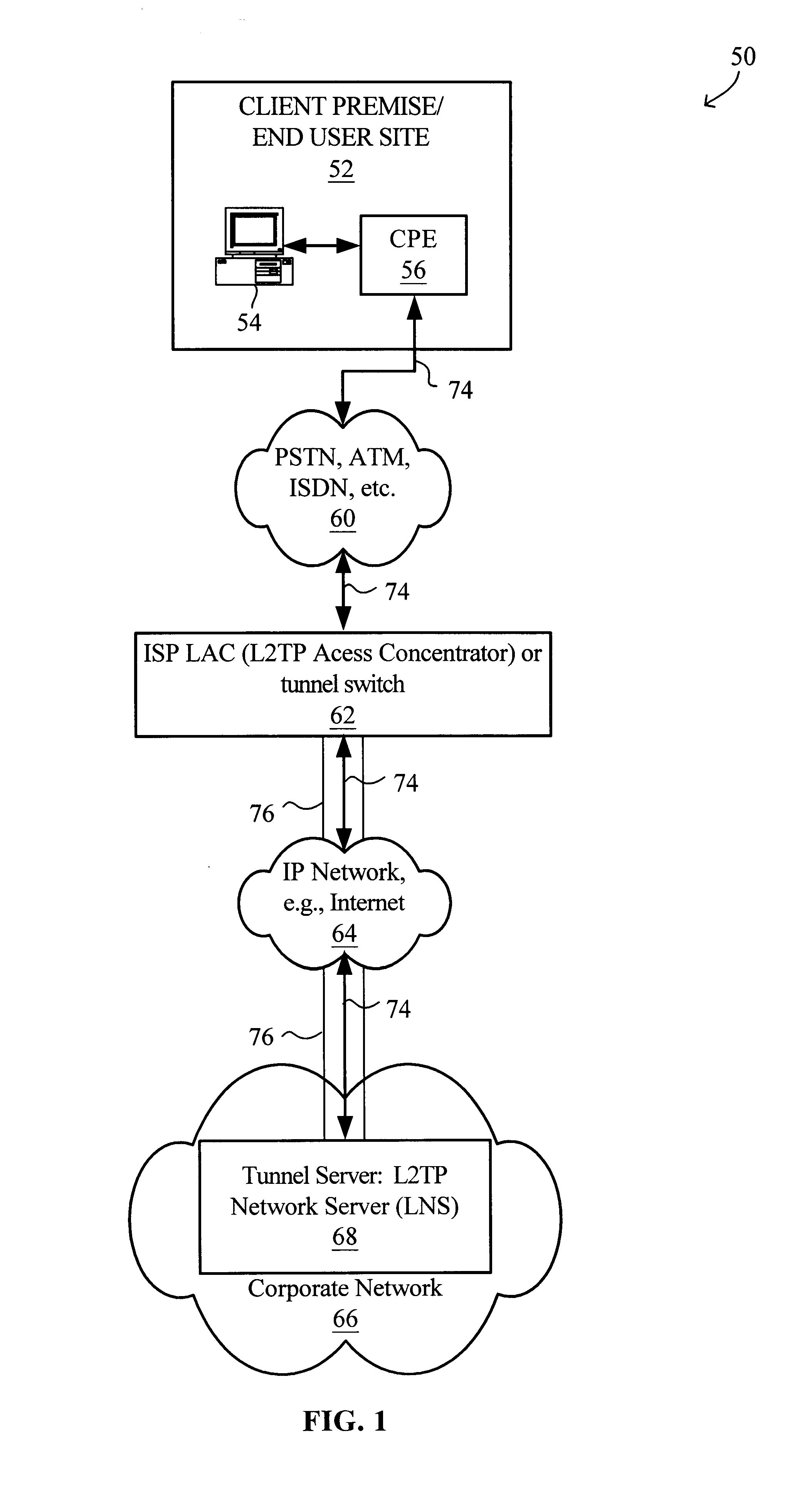 Virtual L2TP/VPN tunnel network and spanning tree-based method for discovery of L2TP/VPN tunnels and other layer-2 services