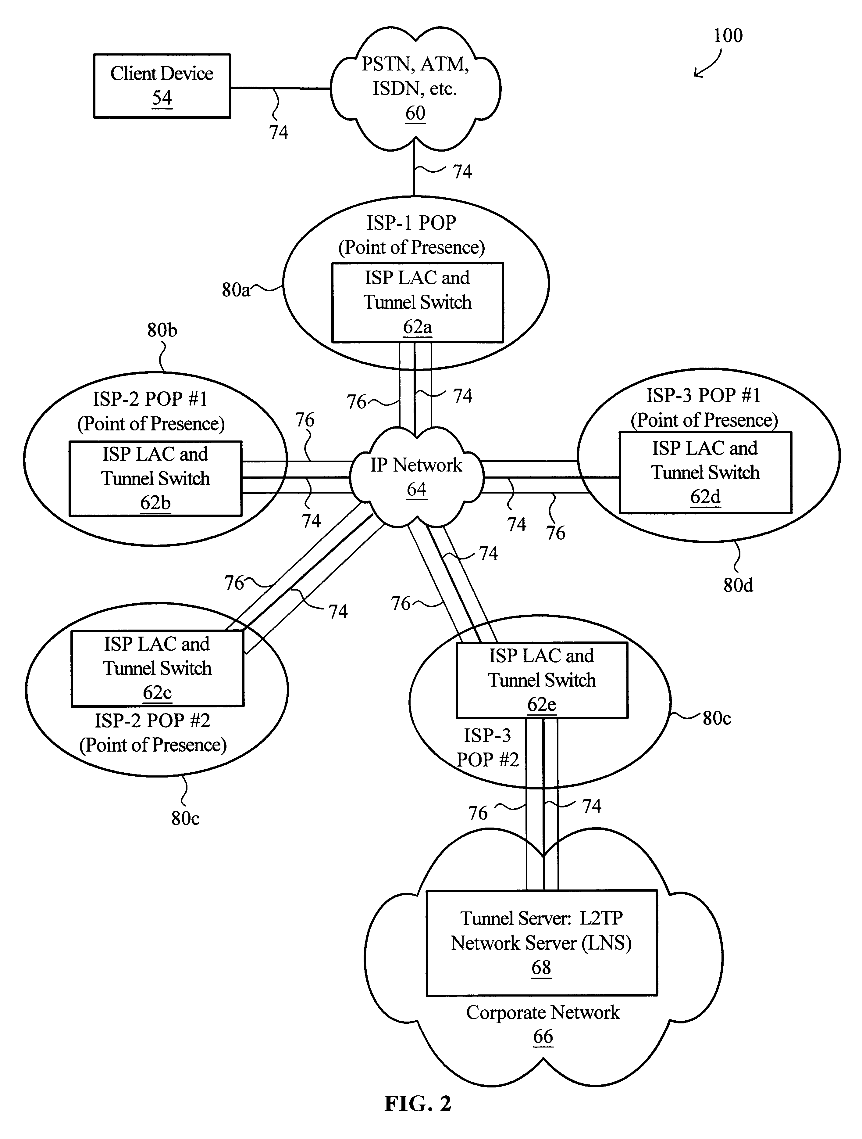 Virtual L2TP/VPN tunnel network and spanning tree-based method for discovery of L2TP/VPN tunnels and other layer-2 services