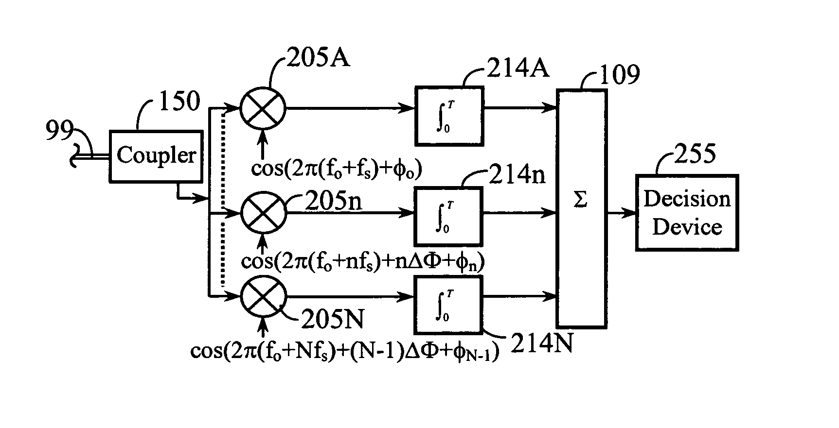 Method and apparatus for using multicarrier interferometry to enhance optical fiber communications