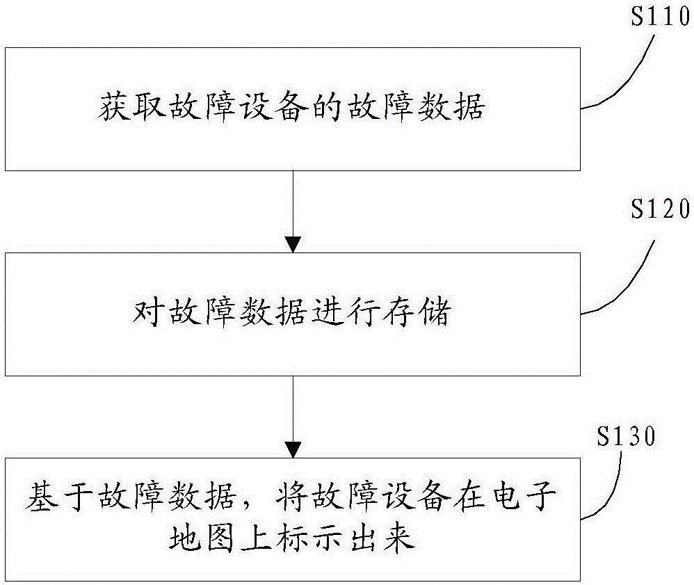 Power transmission line management method and system