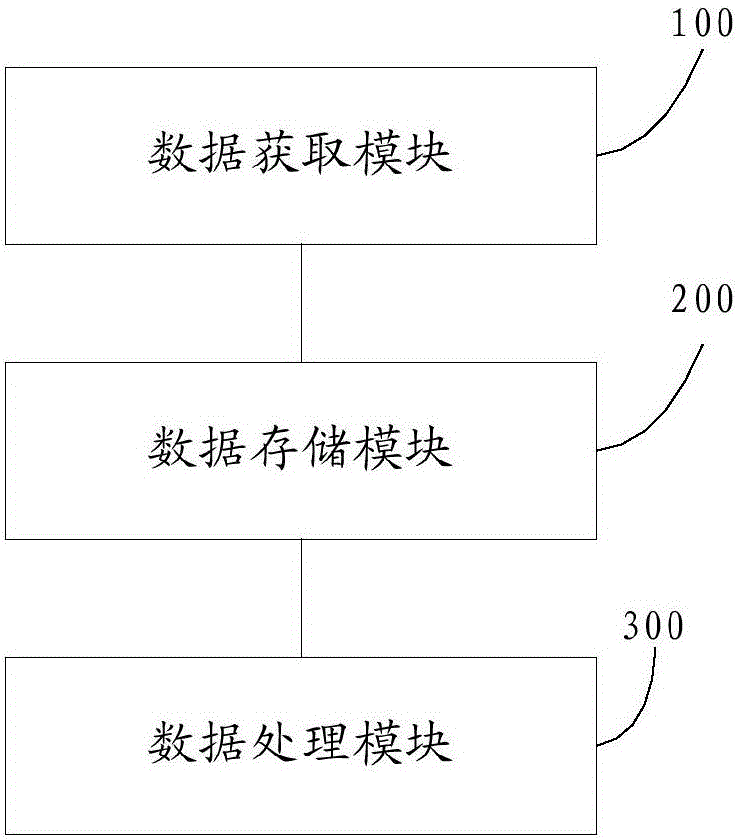 Power transmission line management method and system