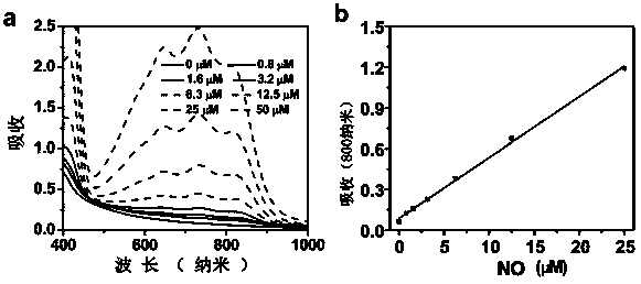 Reagent capable of detecting tumors and realizing auxiliary imaging and preparation method thereof