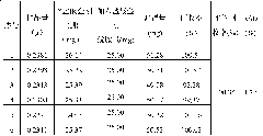 Method for detecting Jingan capsule