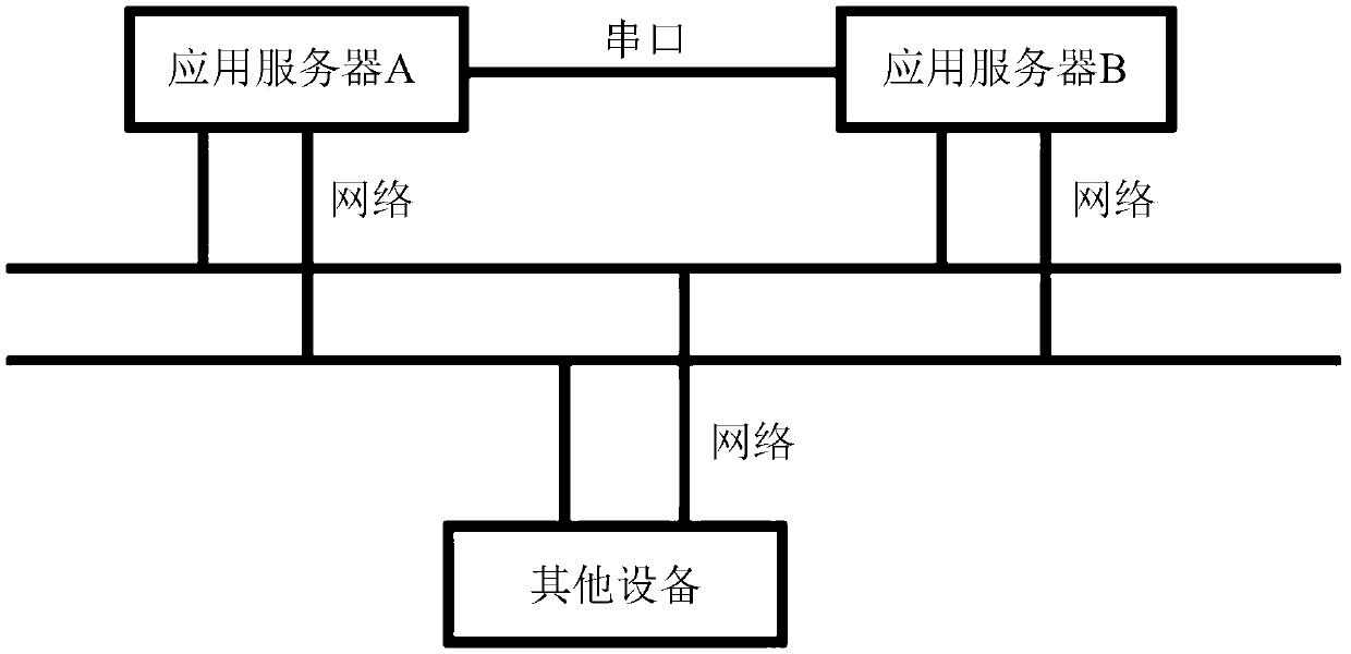 Server multi-center real-time hot standby switching device for automatic train monitoring system