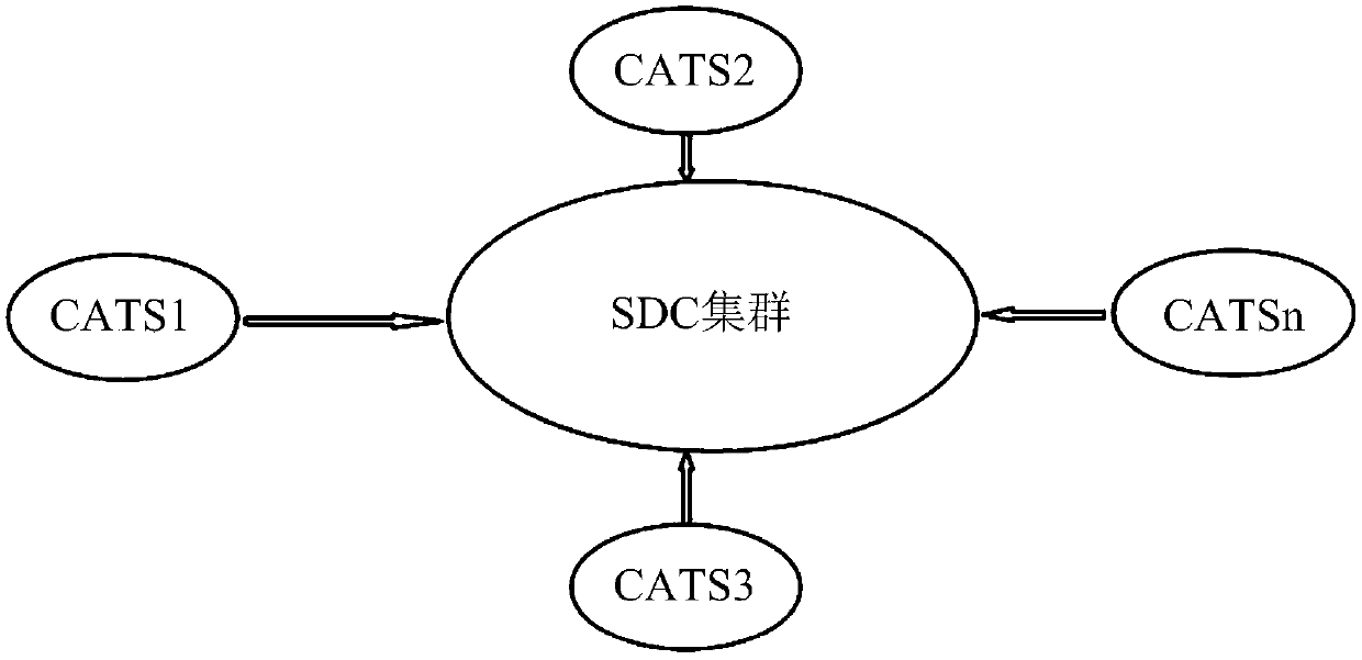 Server multi-center real-time hot standby switching device for automatic train monitoring system