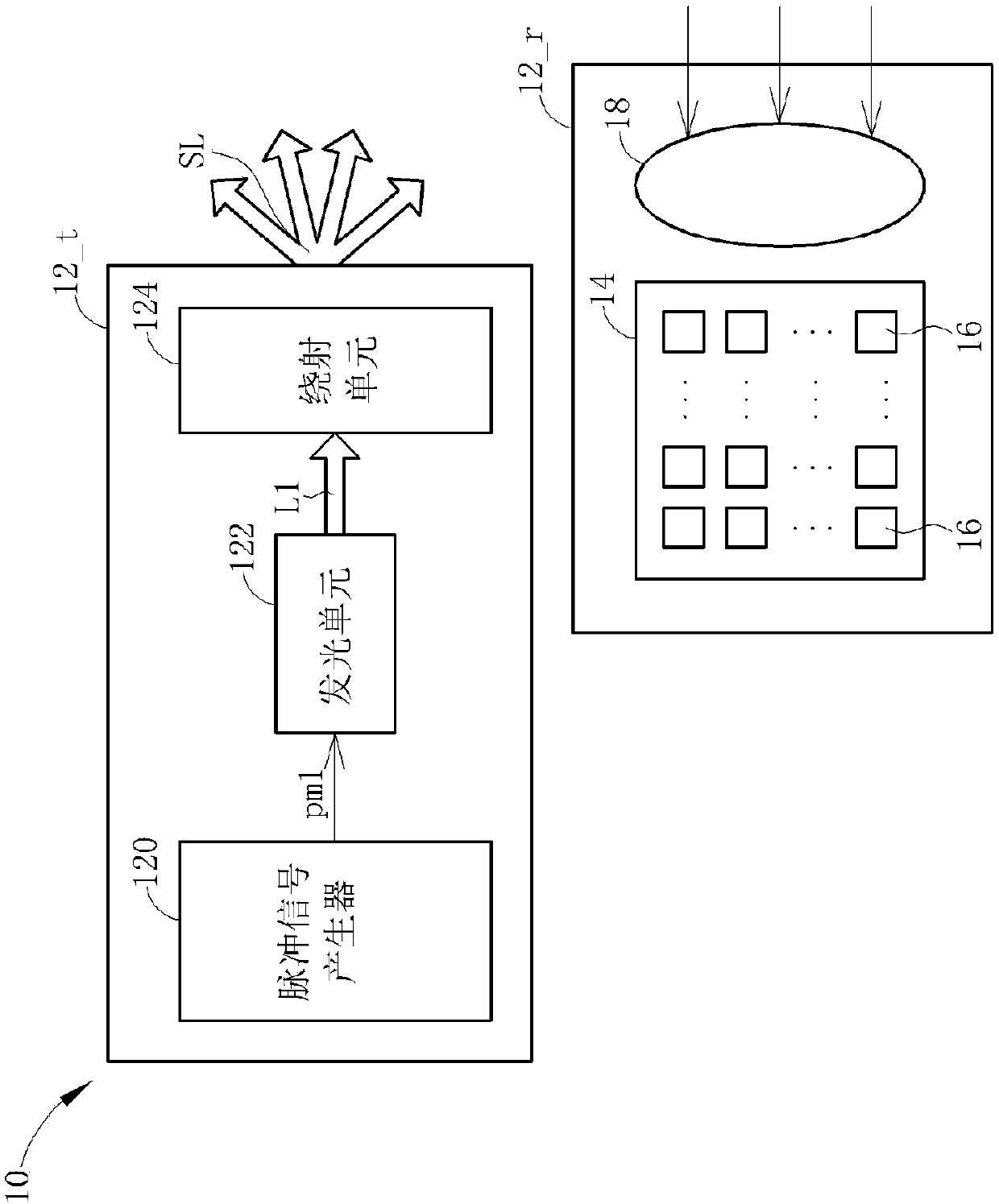3D imaging system and electronic device