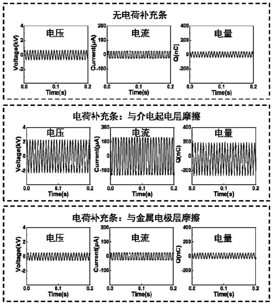 Rotary friction nanometer generator