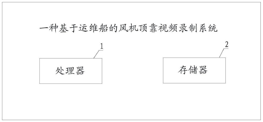Fan abutting video recording method and system based on operation and maintenance ship