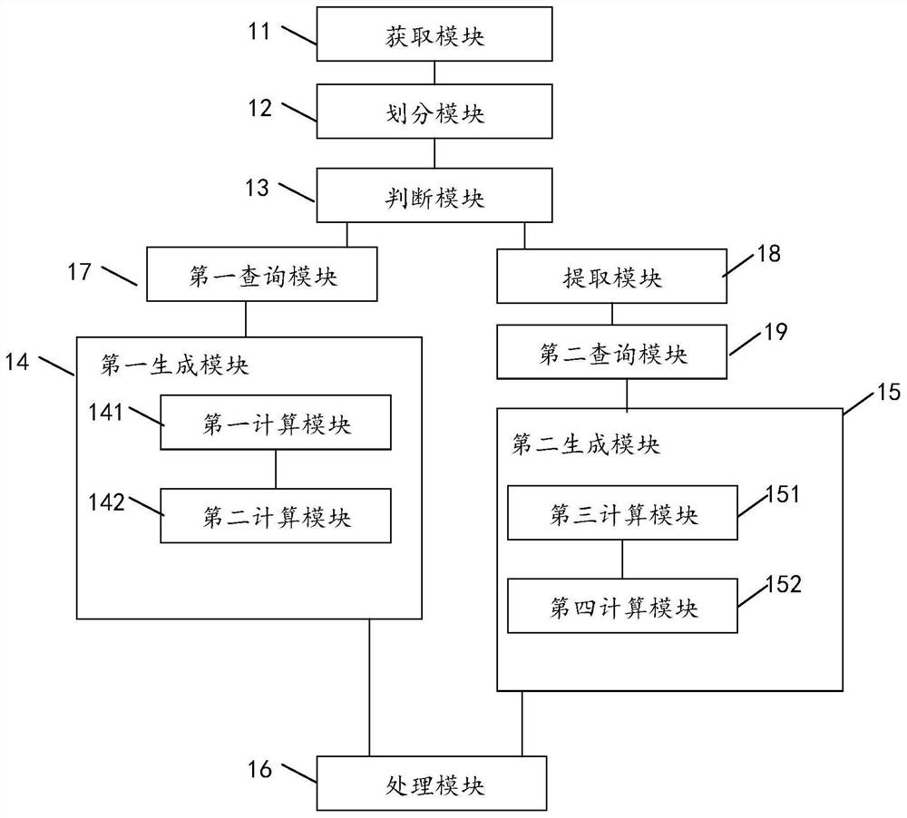 User order processing method and device, storage medium and server