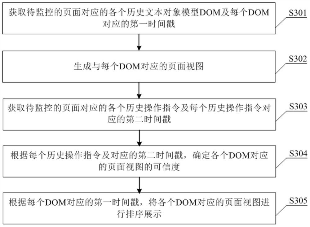 Backtracking method and device for page session behavior track and electronic equipment