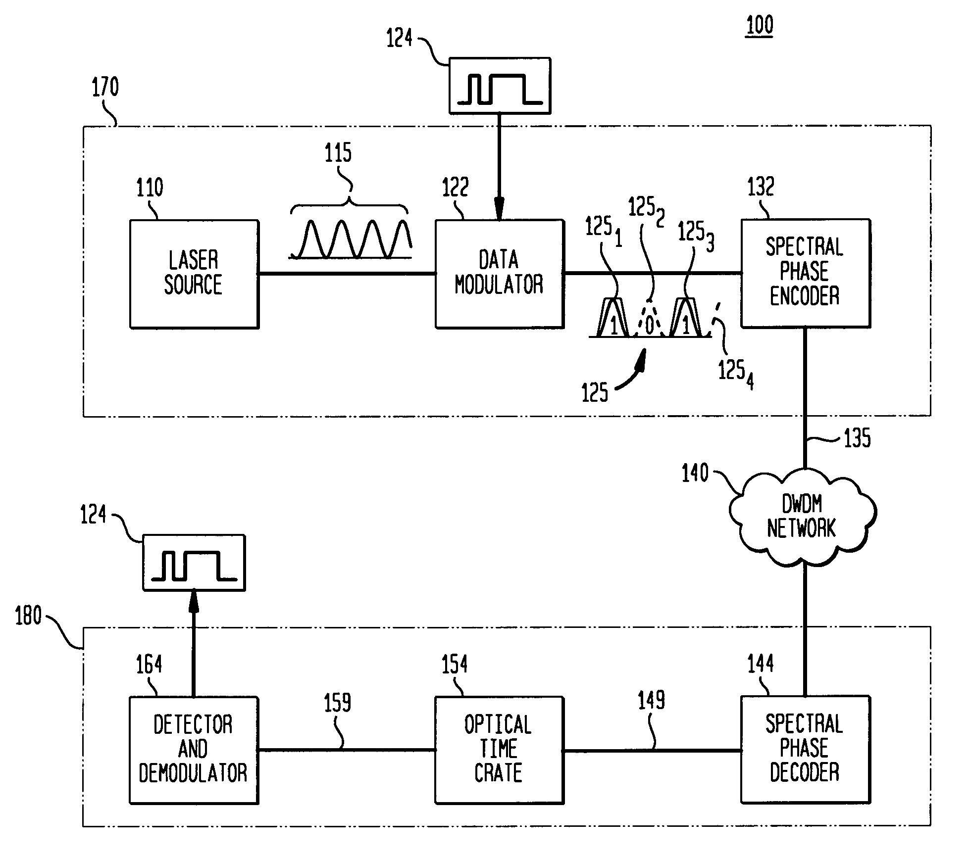 Spectrally phase encoded optical code division multiple access system