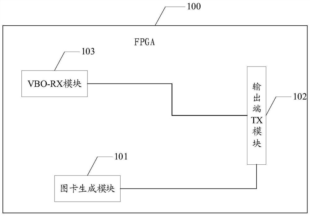 FPGA, dual-screen TV, boot display method, device and medium