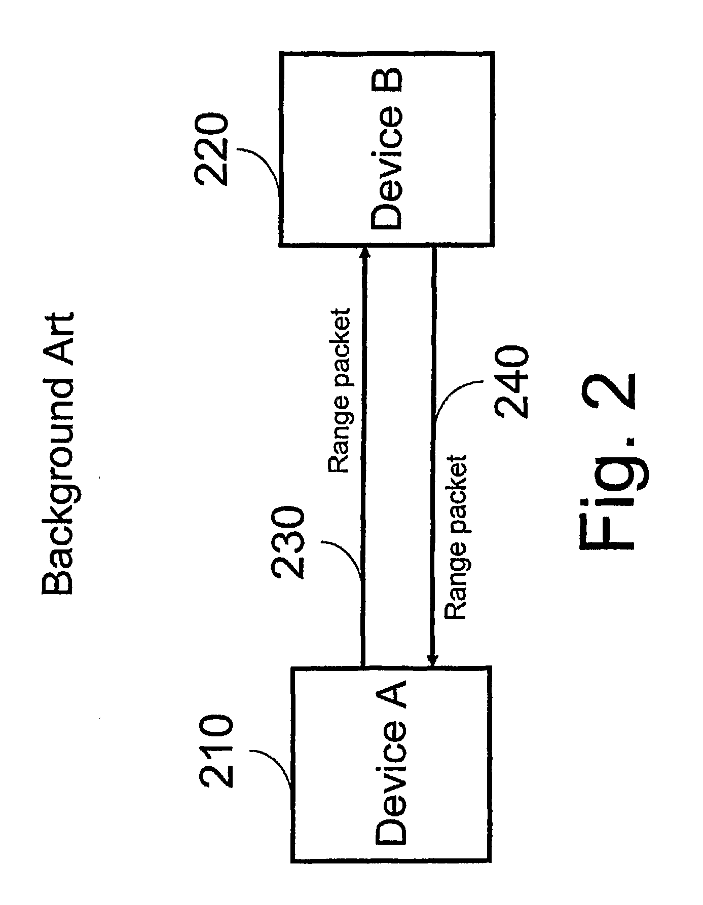 Device, method and protocol for private UWB ranging