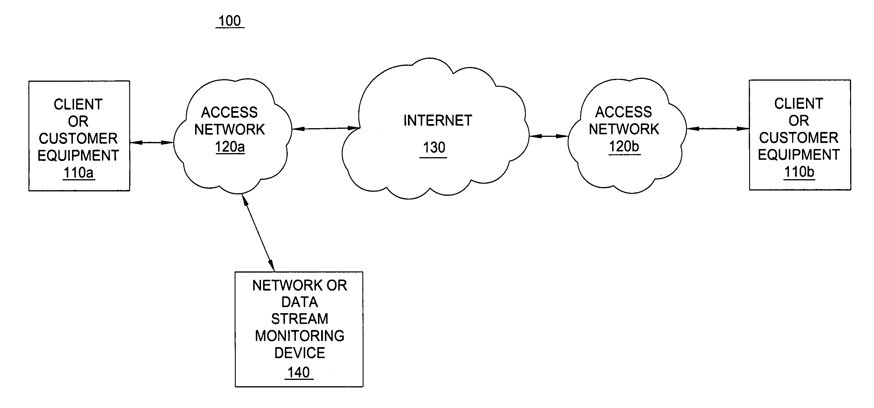 Method and apparatus for finding biased quantiles in data streams
