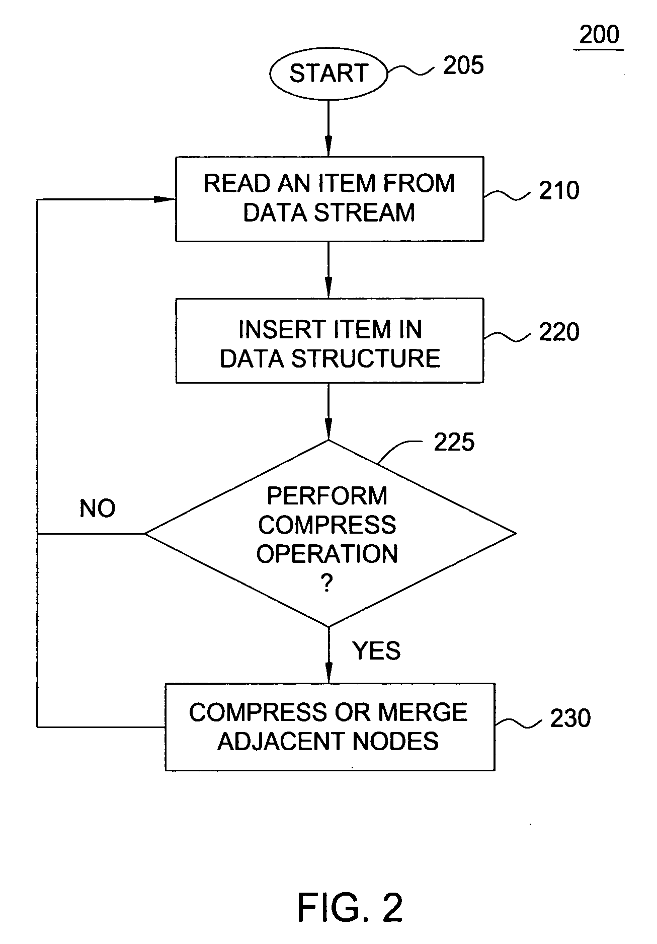 Method and apparatus for finding biased quantiles in data streams