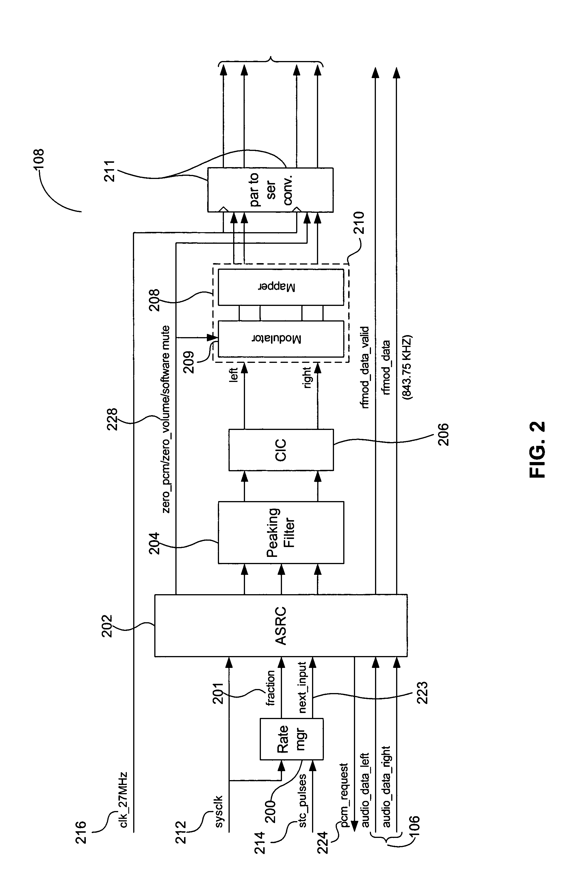 Method and system for converting digital samples to an analog signal