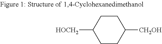DiCHDM COPOLYESTERS