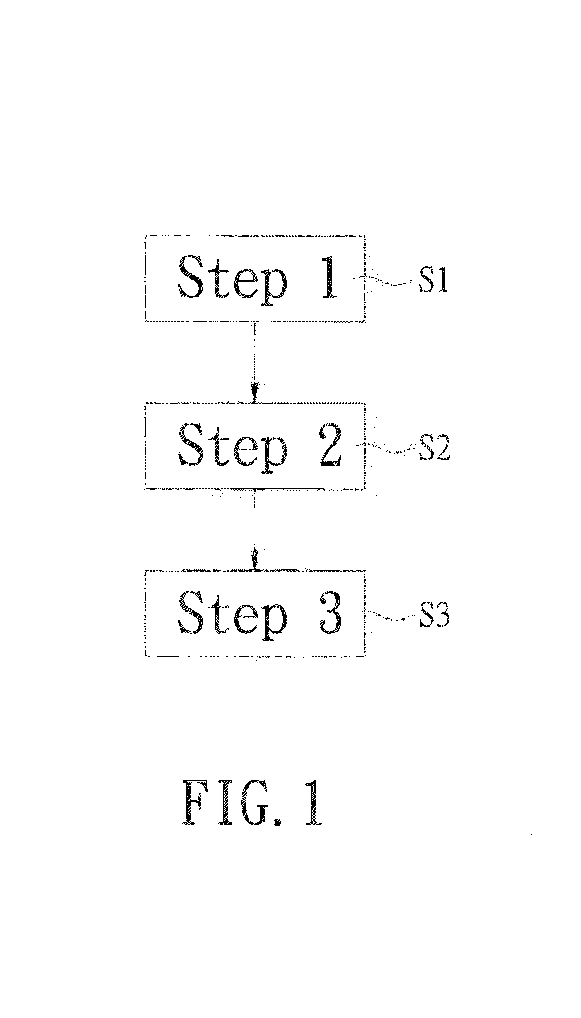 Method for assessment of neural function by establishing analysis module