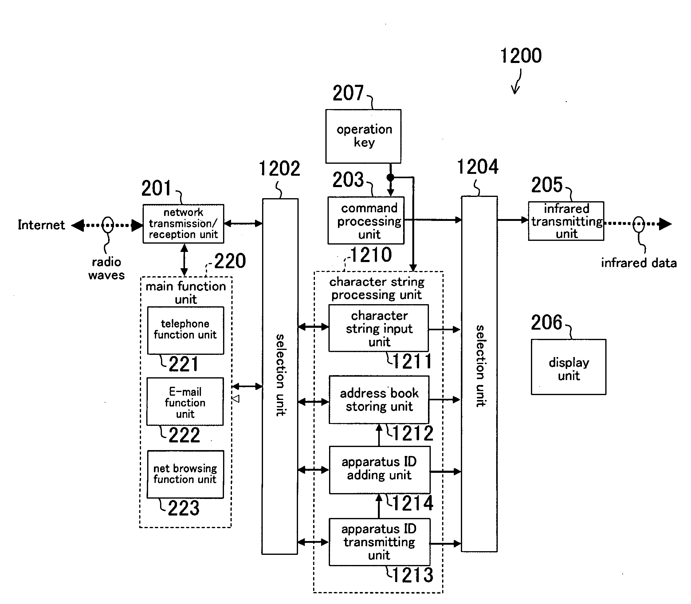 Character string receiving device, character string transferring device, character string transmitting/receiving system, content receiving terminal-specific system lsi, name list sharing system, name list sharing method, and content recommending method