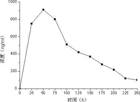 Anti-human serum albumin single-chain antibody and method for connecting polypeptide drugs to carbon end thereof