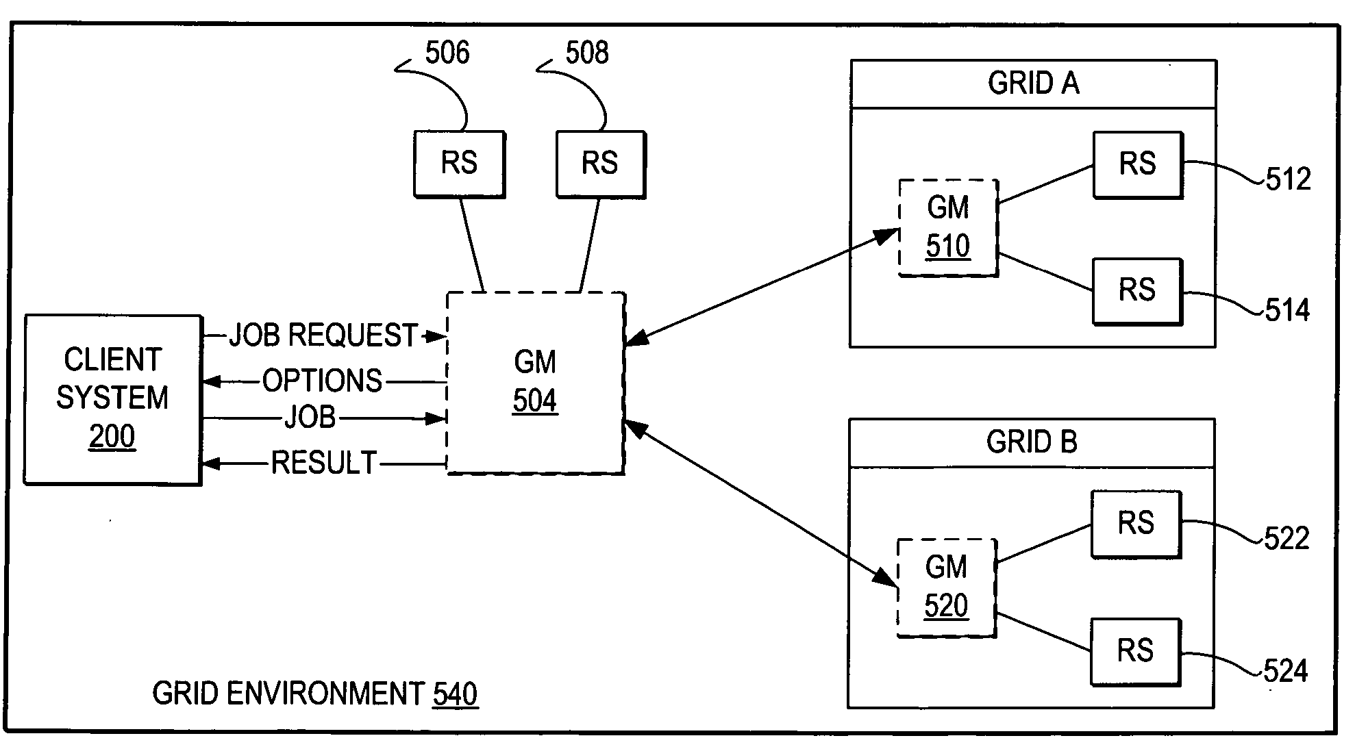 Minimizing complex decisions to allocate additional resources to a job submitted to a grid environment