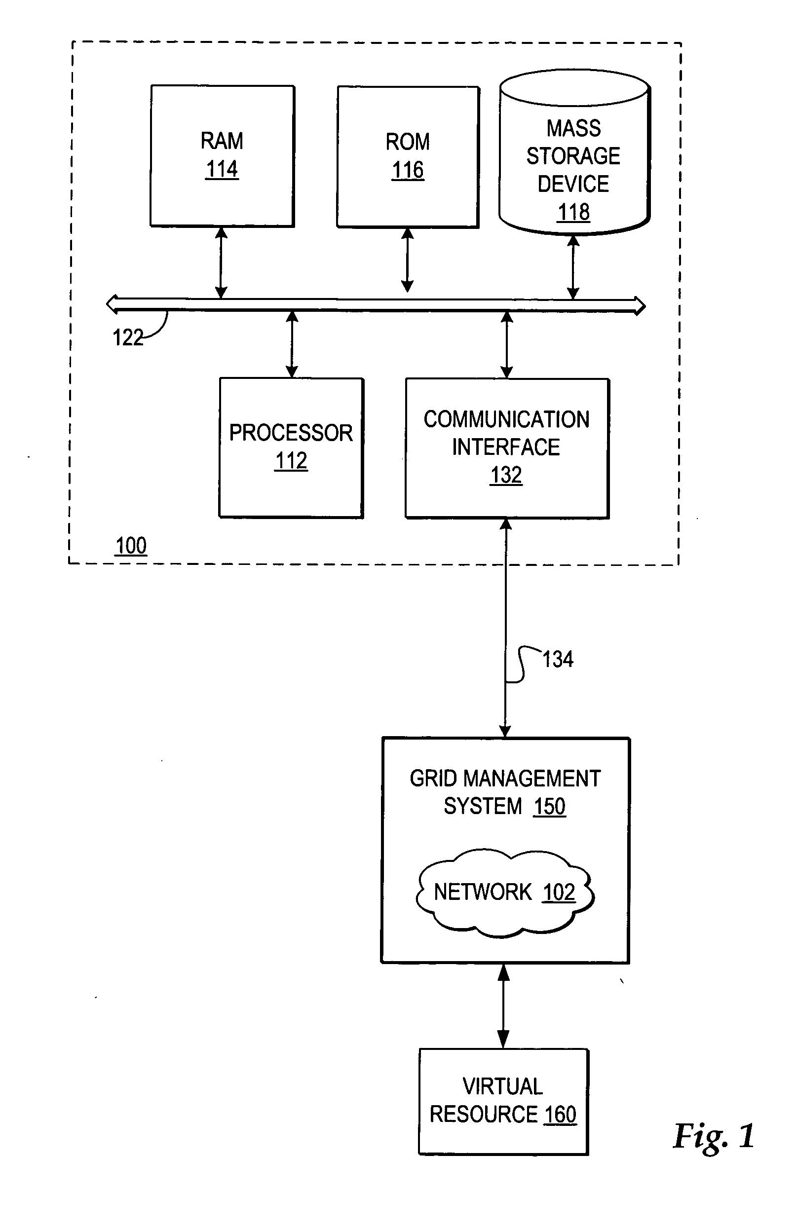 Minimizing complex decisions to allocate additional resources to a job submitted to a grid environment