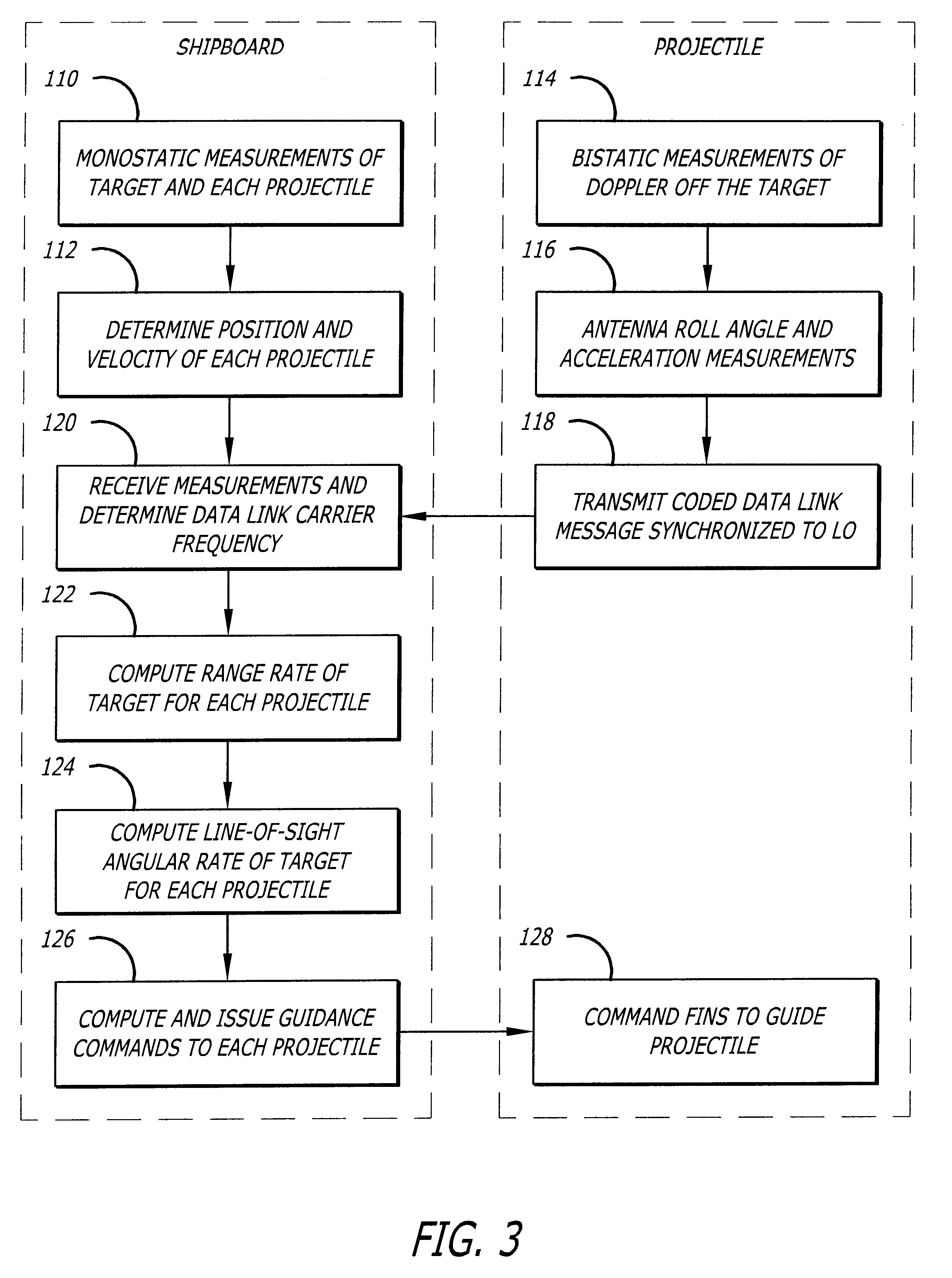 All weather precision guidance of distributed projectiles