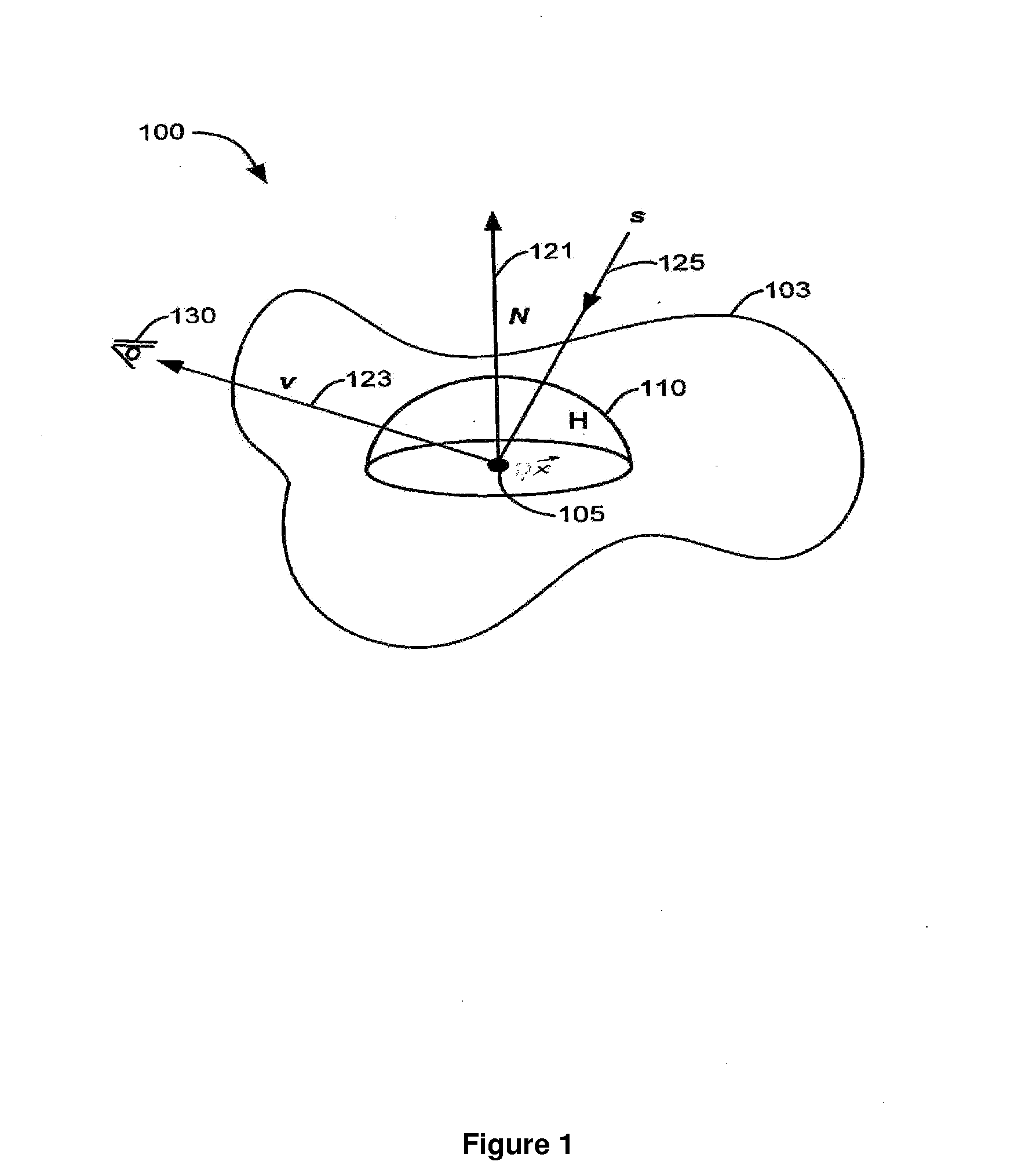 Method and system for scattered spherical harmonic approximation