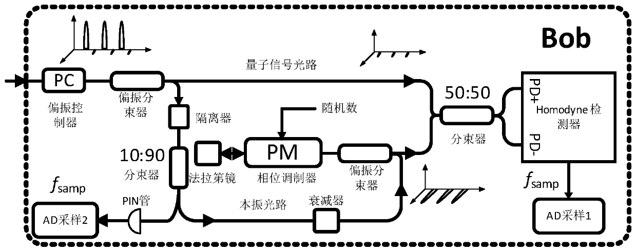 An Improved Continuously Variable Quantum Key Distribution Method Resisting Practical Attacks