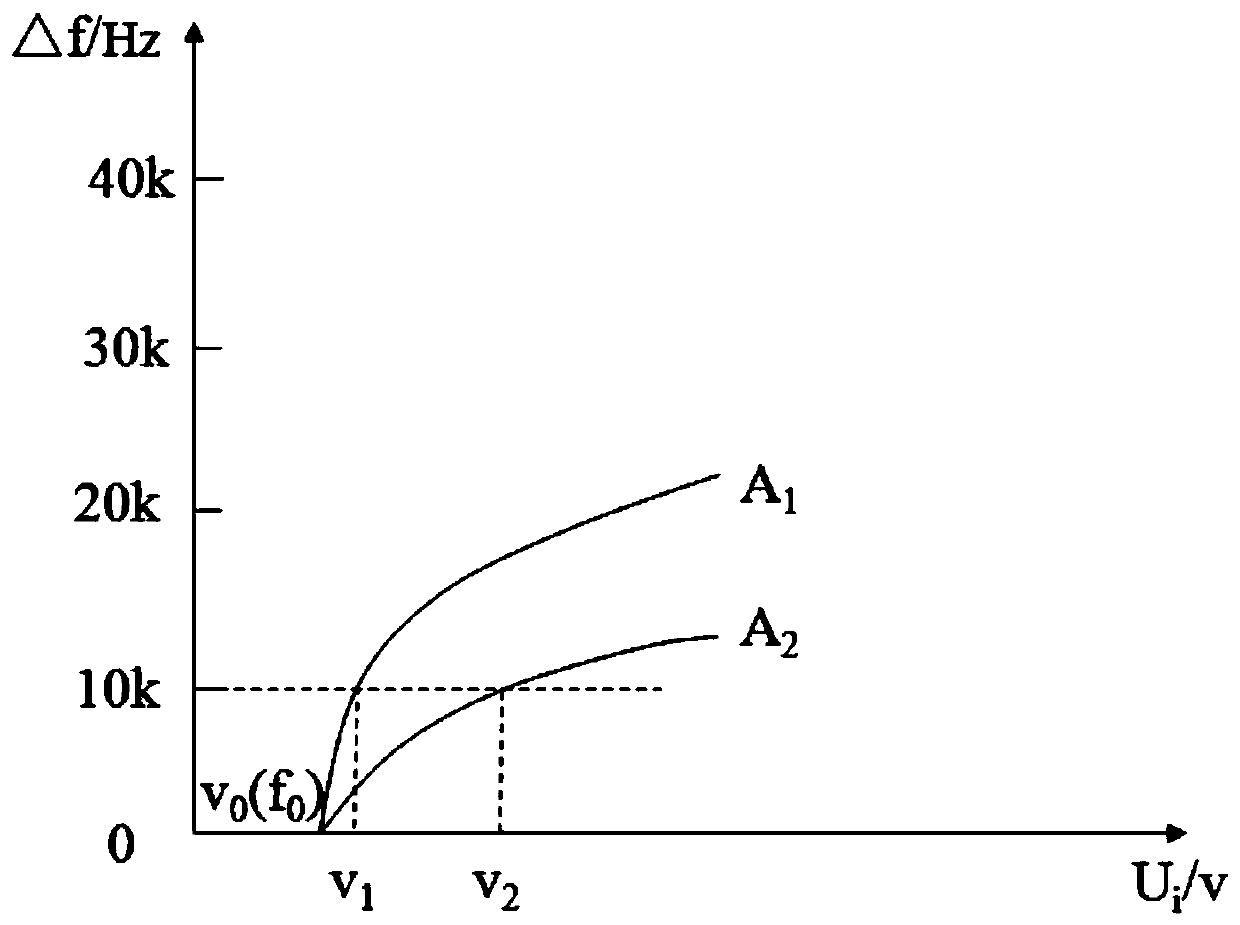 Electromagnetic stylus and method of use thereof