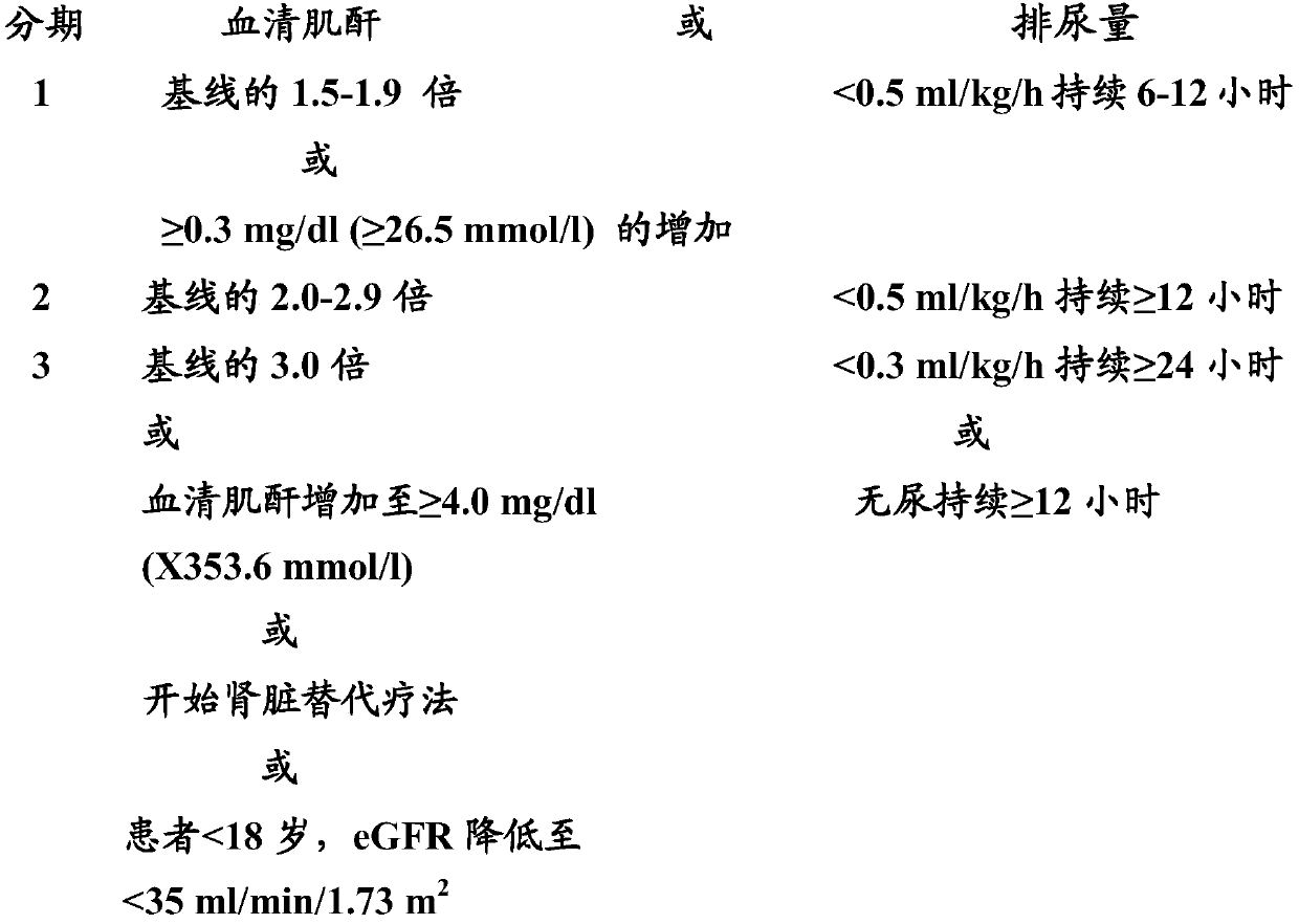 Use of insulin-like growth factor-binding protein 7 and tissue inhibitor of metalloproteinase 2 in the management of renal replacement therapy