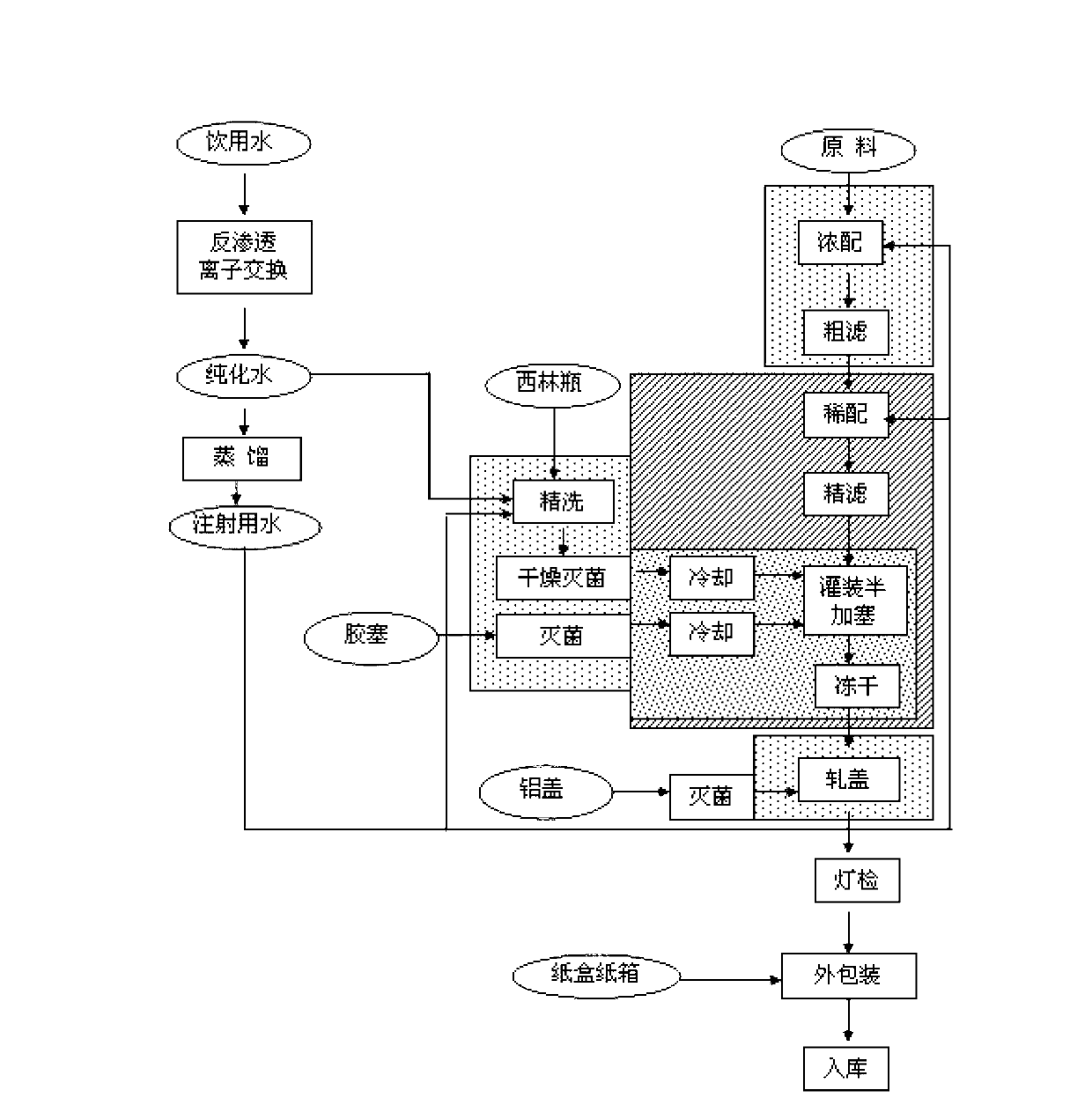 Marbofloxacin freeze-dried powder for injection and preparation method and application thereof