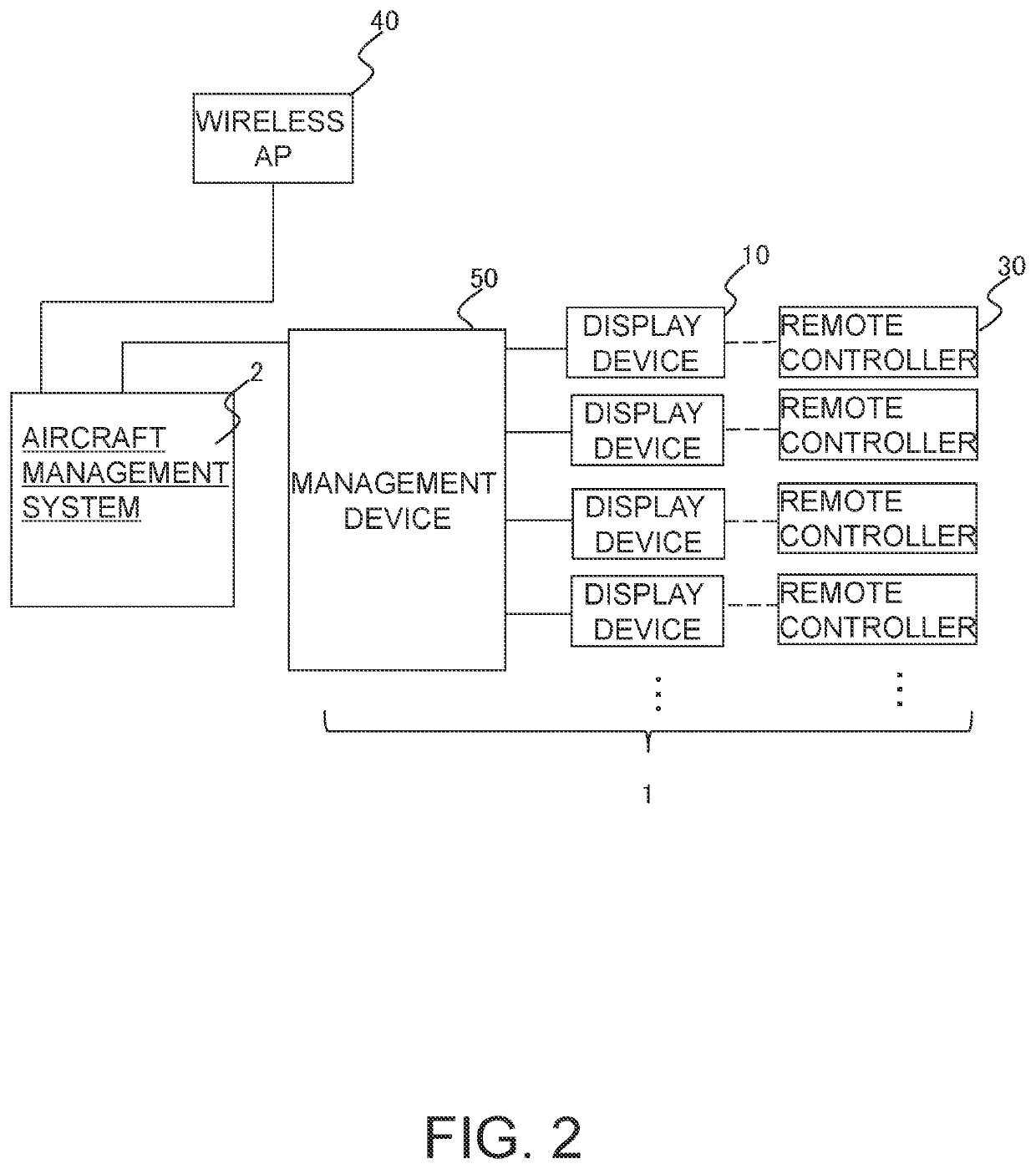 Display device, radio field control system, and radio field control method