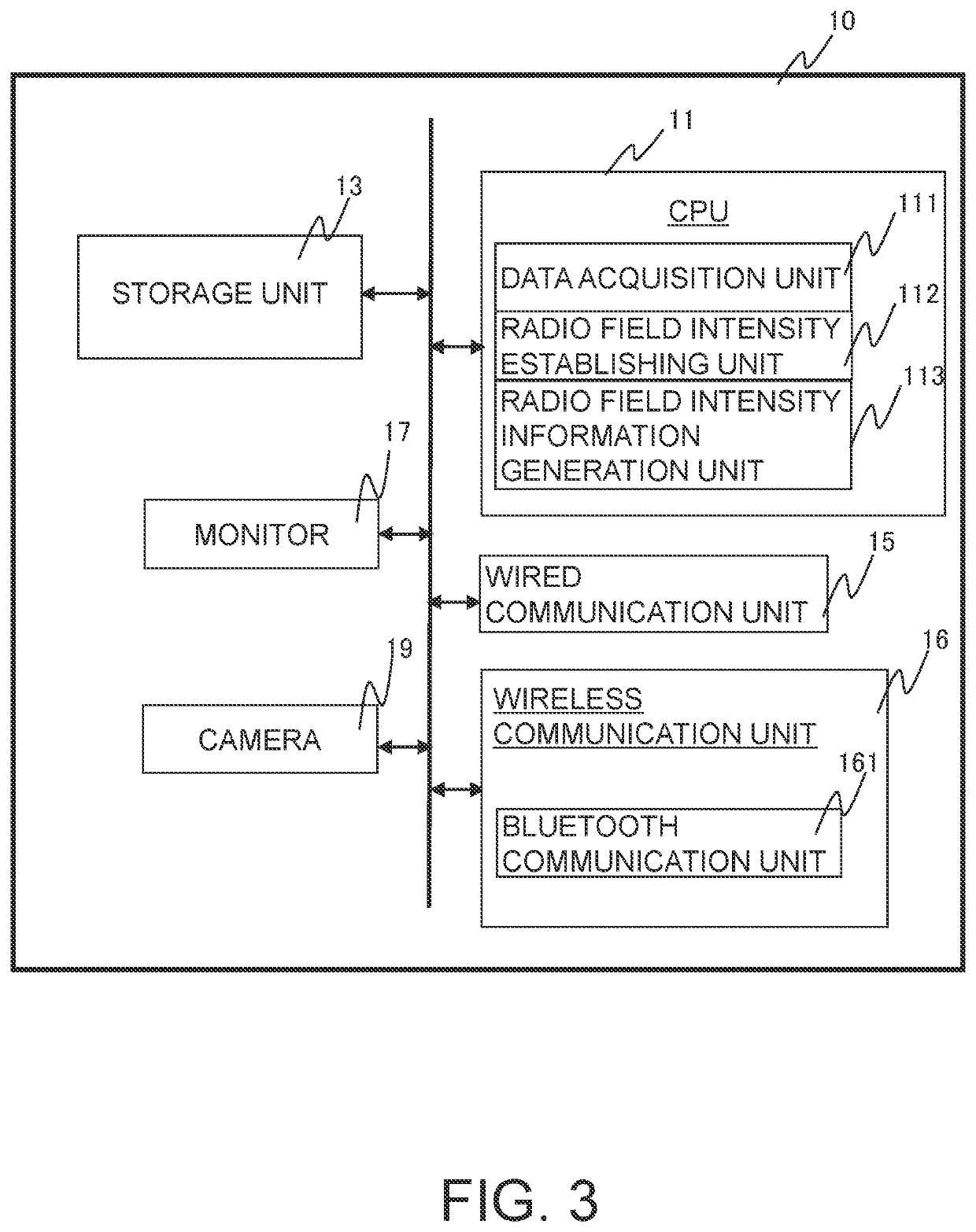 Display device, radio field control system, and radio field control method