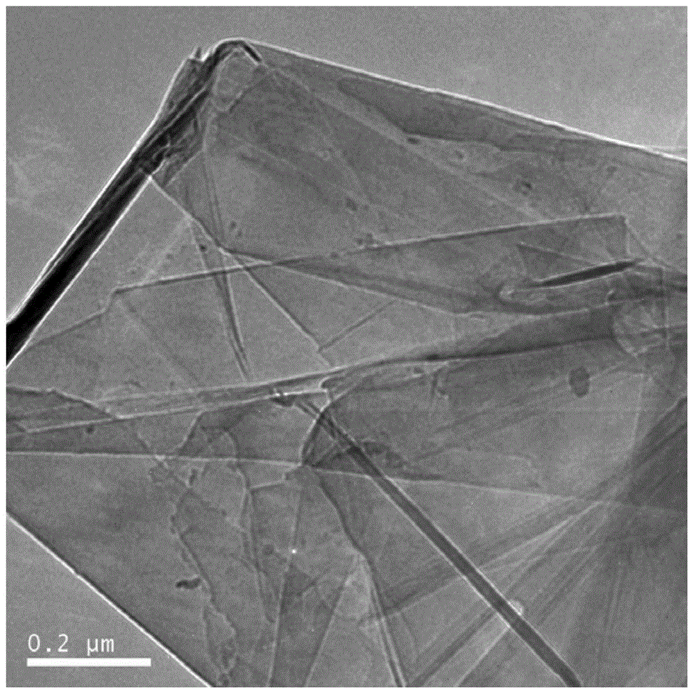 A sandwich-structured graphite sheet/manganese tetroxide composite nanomaterial, preparation method and lithium ion battery using the same