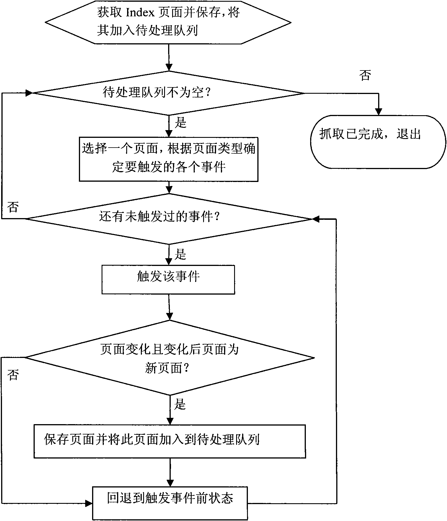 Method for rapidly collecting dynamic script website data