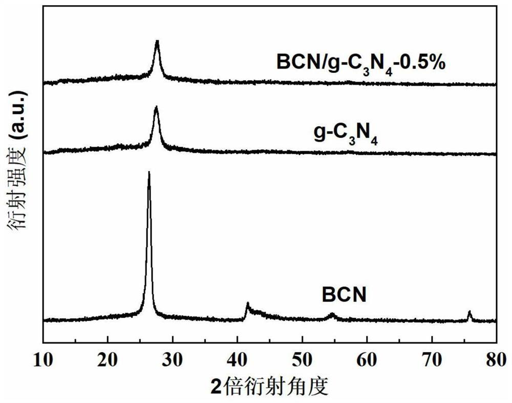 Non-metal bcn/g-c  <sub>3</sub> n  <sub>4</sub> Van der Waals heterojunction photocatalyst and preparation method and application thereof