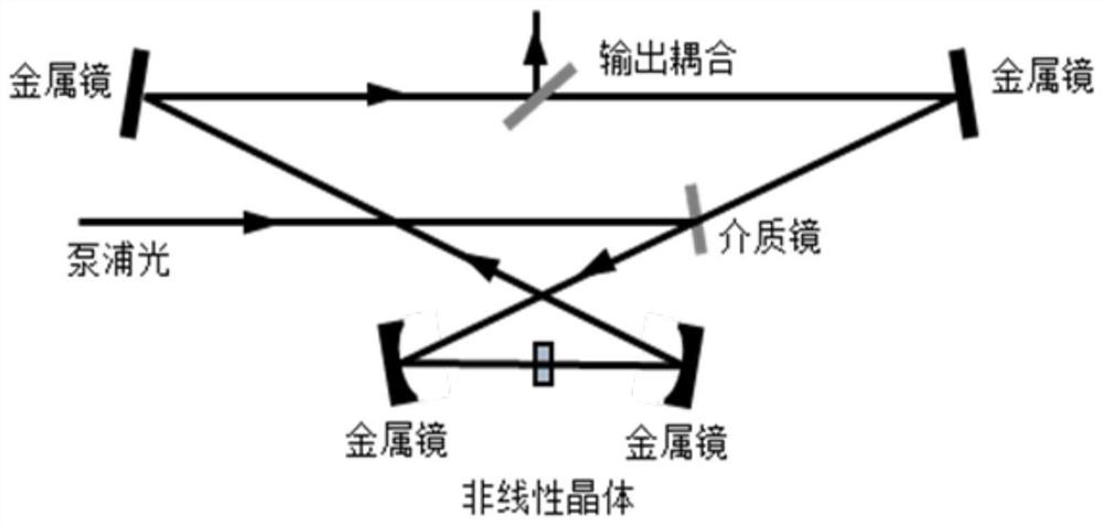 A Broadband Dual Oscillator Parametric Oscillator Reflecting Injected Pump Light