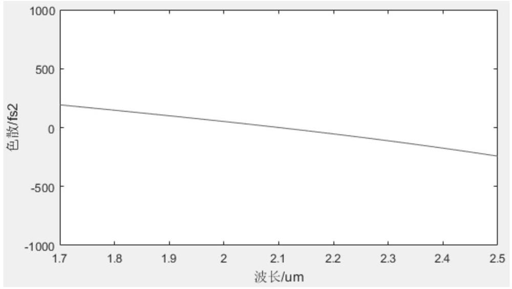 A Broadband Dual Oscillator Parametric Oscillator Reflecting Injected Pump Light