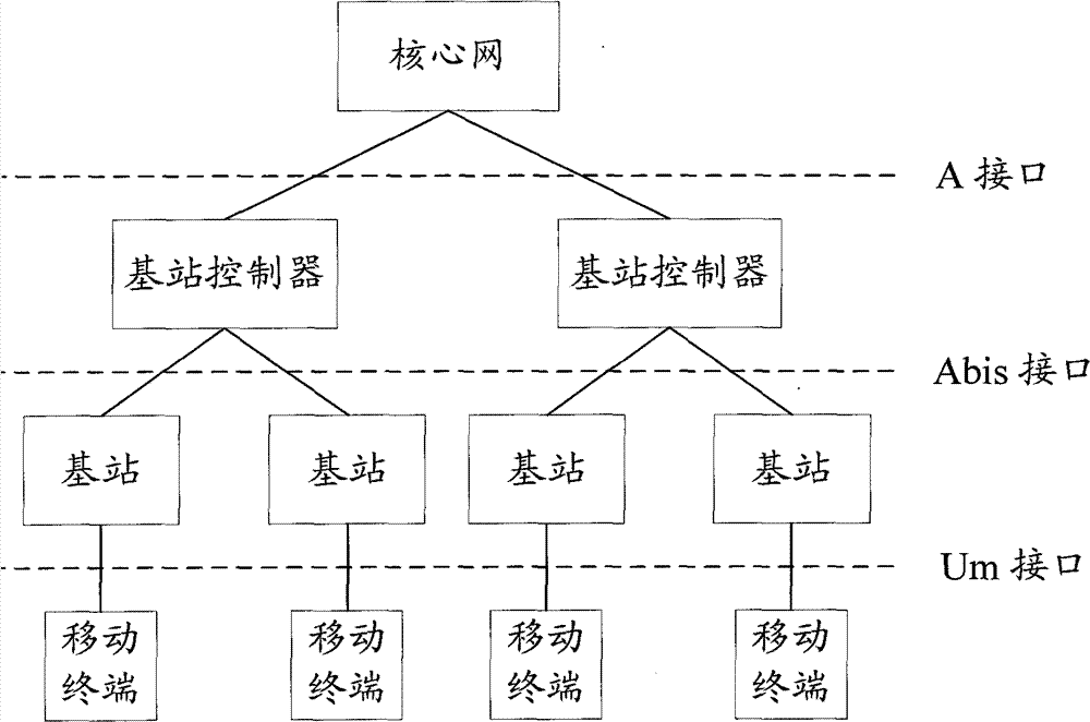 Method and system for base station subsystem (BSS) to acquire VAMOS (voice service over adaptive multi-user channels on slot) information