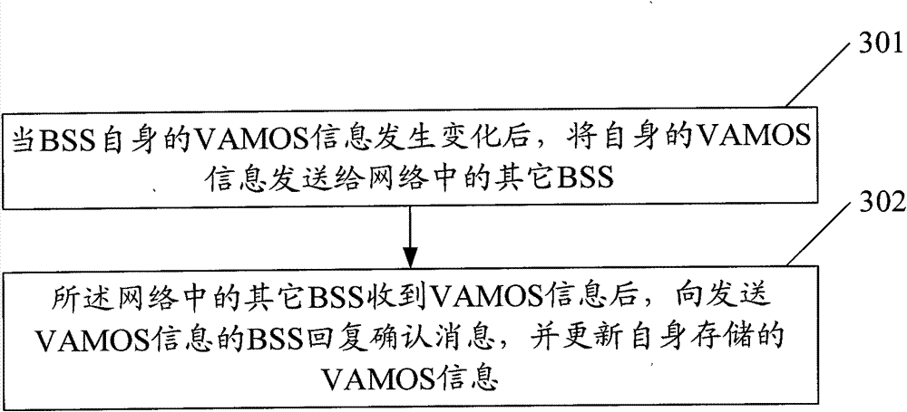 Method and system for base station subsystem (BSS) to acquire VAMOS (voice service over adaptive multi-user channels on slot) information