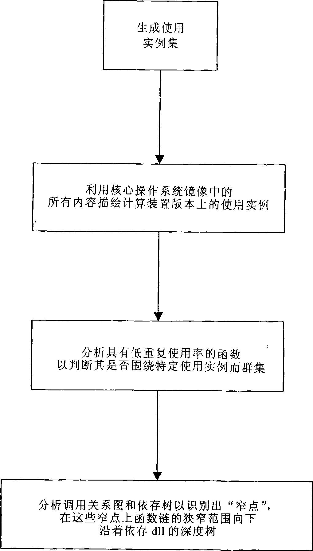 Reducing the size of computer executable code