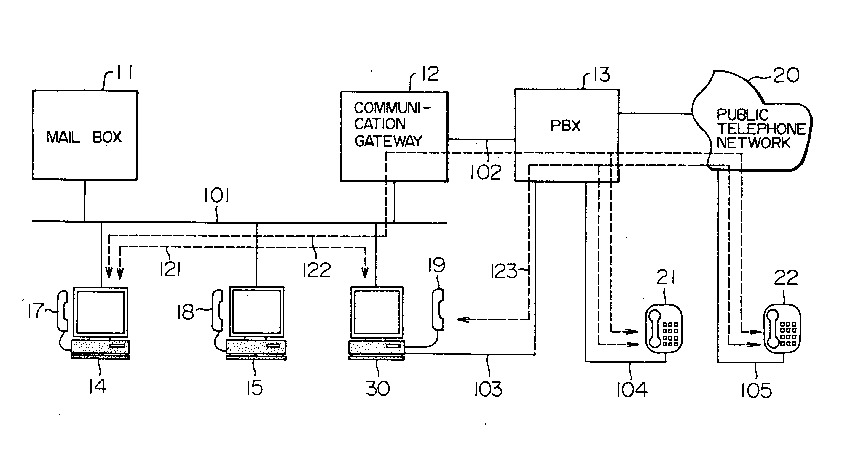Packet communication system
