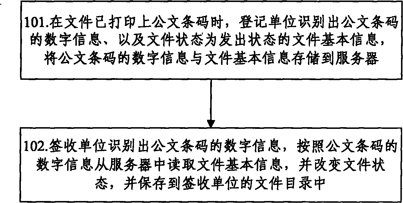 Automatic identification and registration method and system based on document bar codes