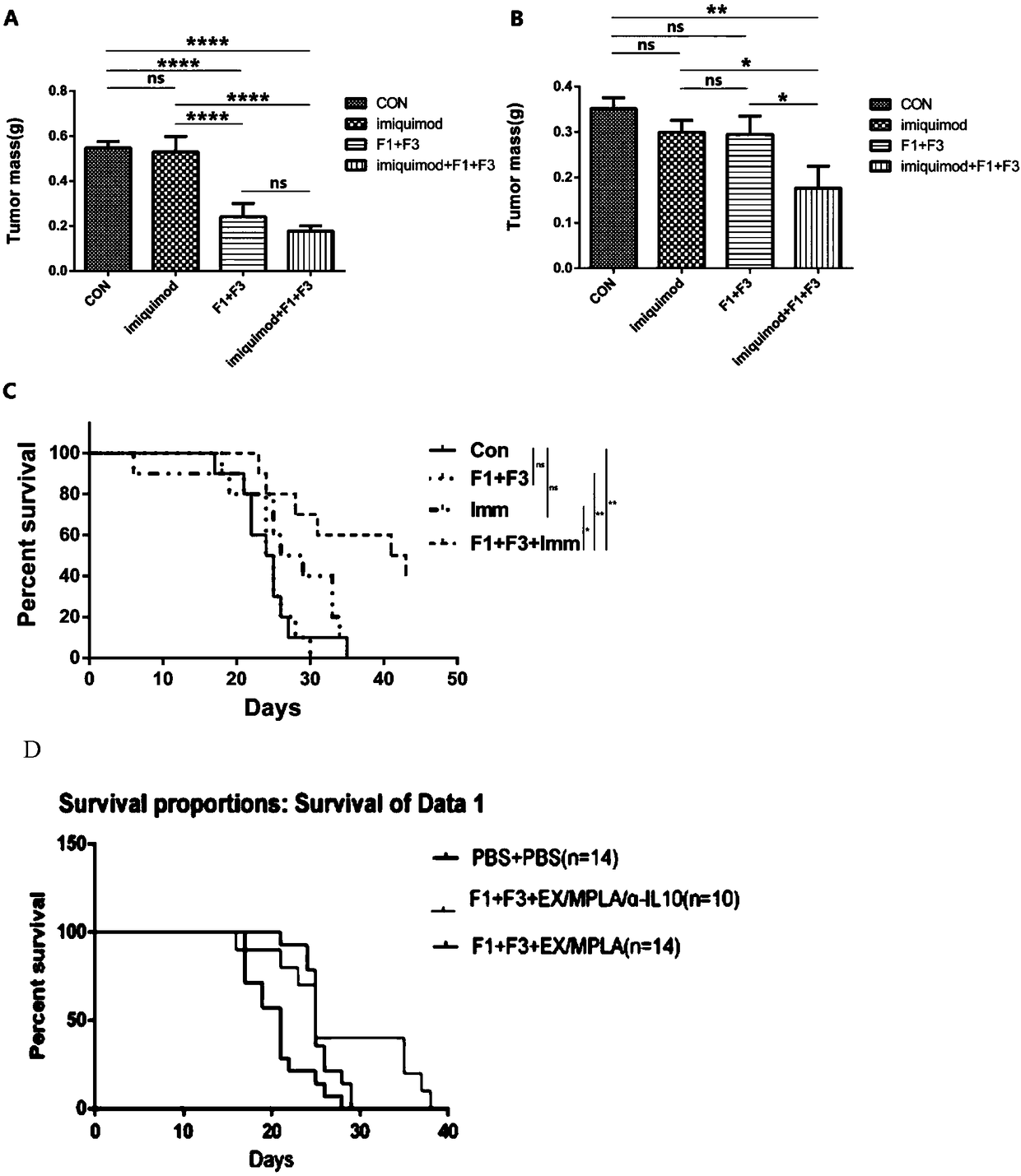 A combined medicine capable of improving the therapeutic effect of polypeptide vaccine on HPV infected tumor and application thereof